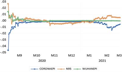 Baidu Index and COVID-19 Epidemic Forecast: Evidence From China